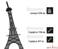 Wieża Eiffela